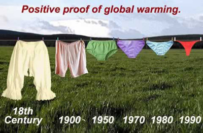 global warming